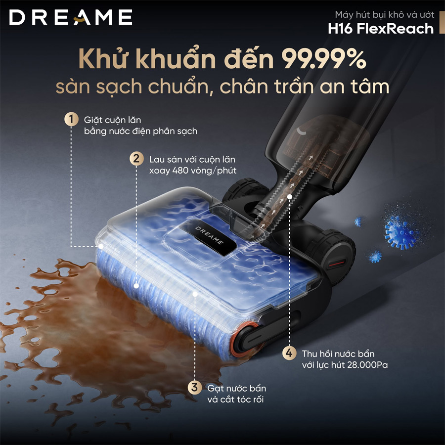 Cơ chế TangleCut hạn chế tóc rối
