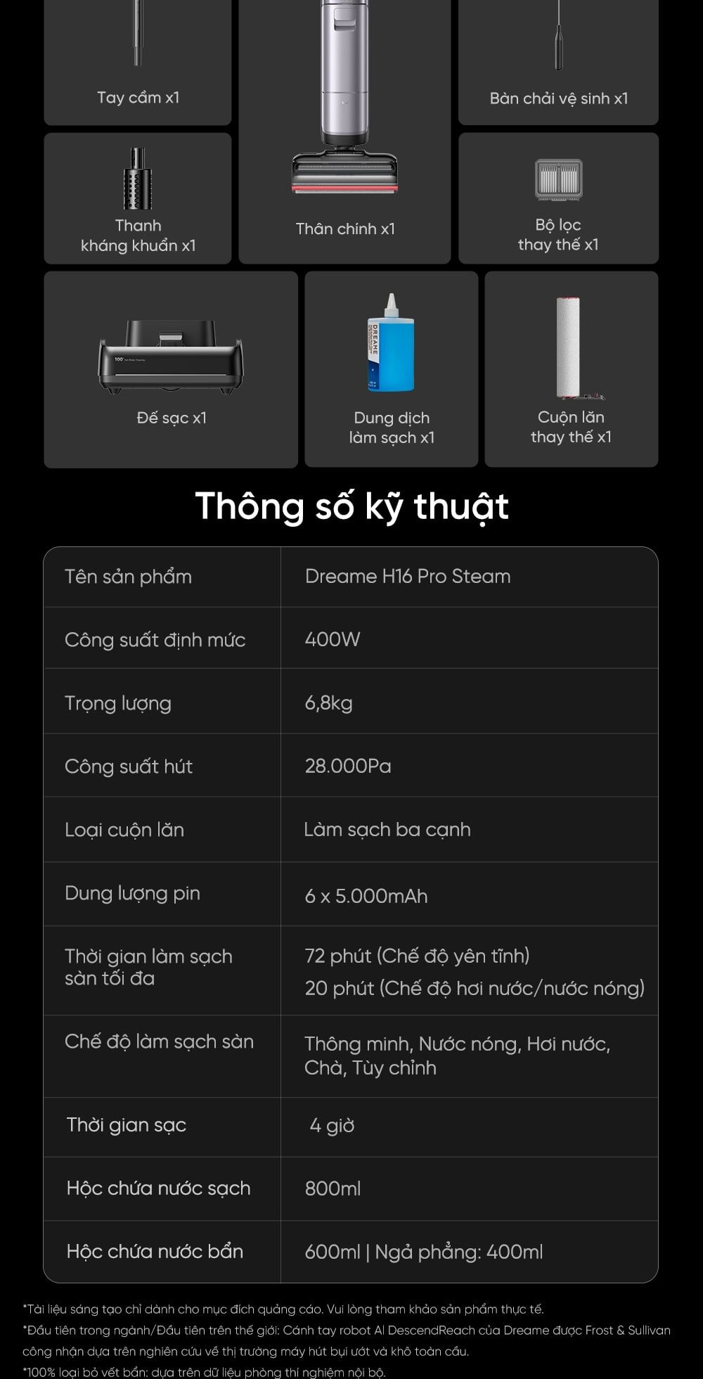 Phụ kiện đi kèm được minh họa cho đúng model