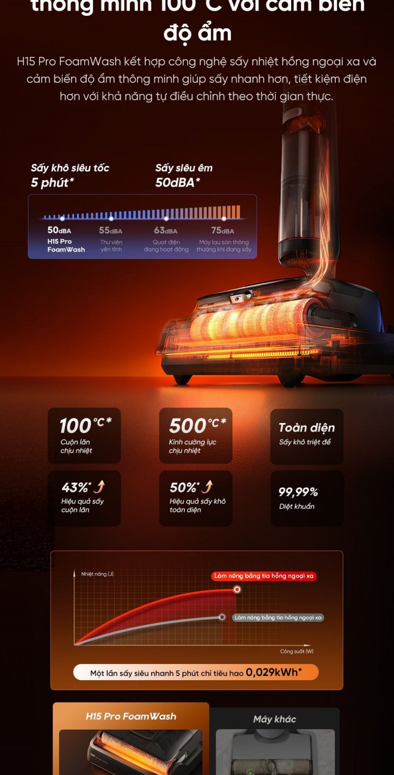 Dreame H15 Pro FoamWash - ảnh nội dung 07