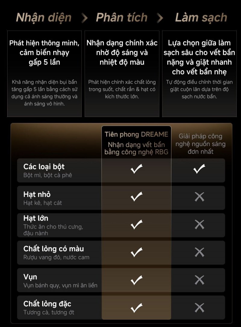 Dreame H15 Pro Heat - ảnh nội dung 16