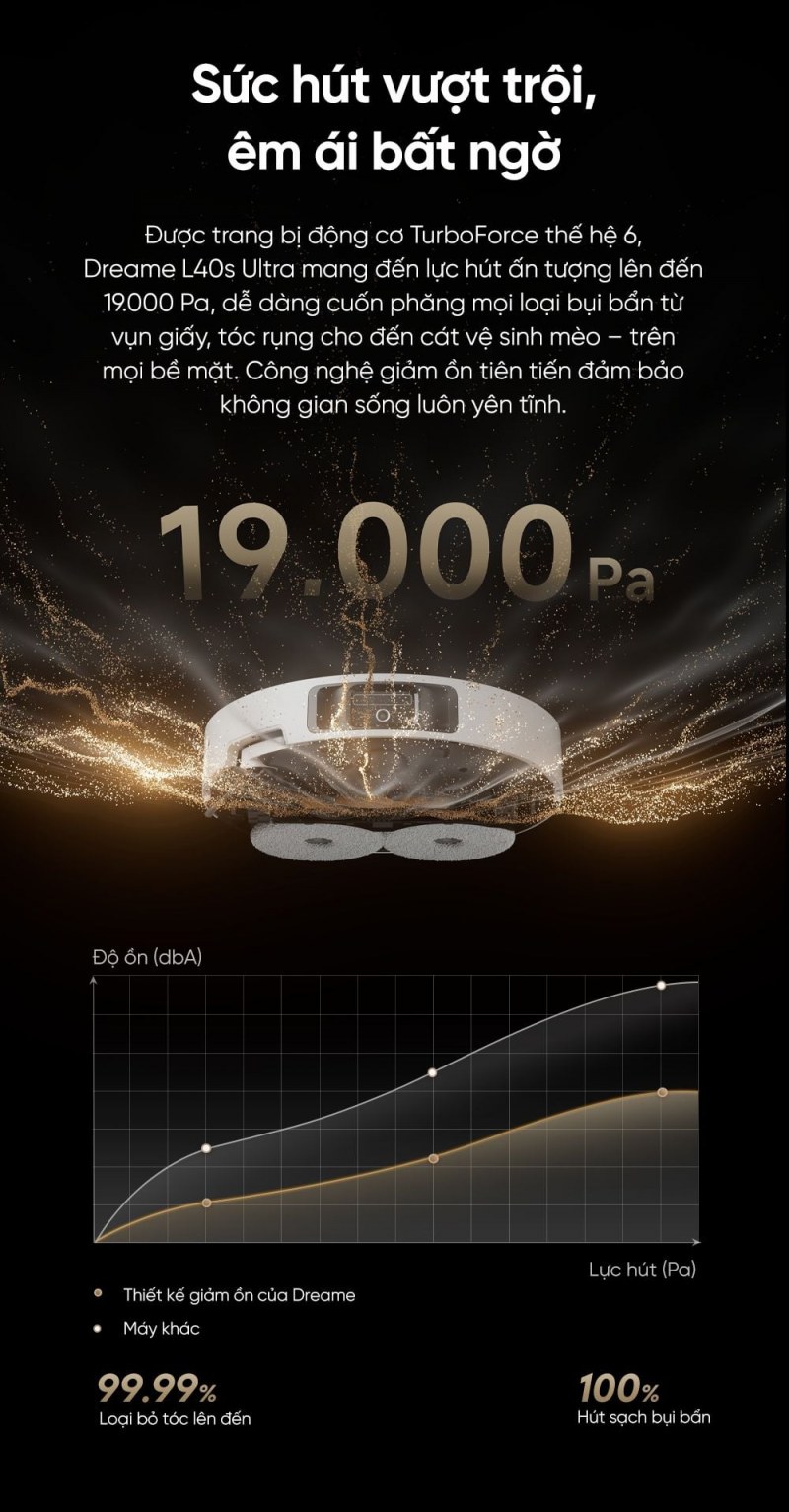 Dreame L40s Ultra - ảnh nội dung 03