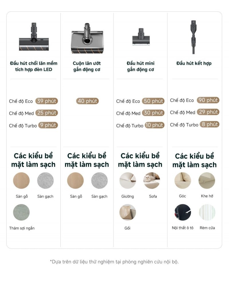 Dreame V18S Aqua - ảnh nội dung 14