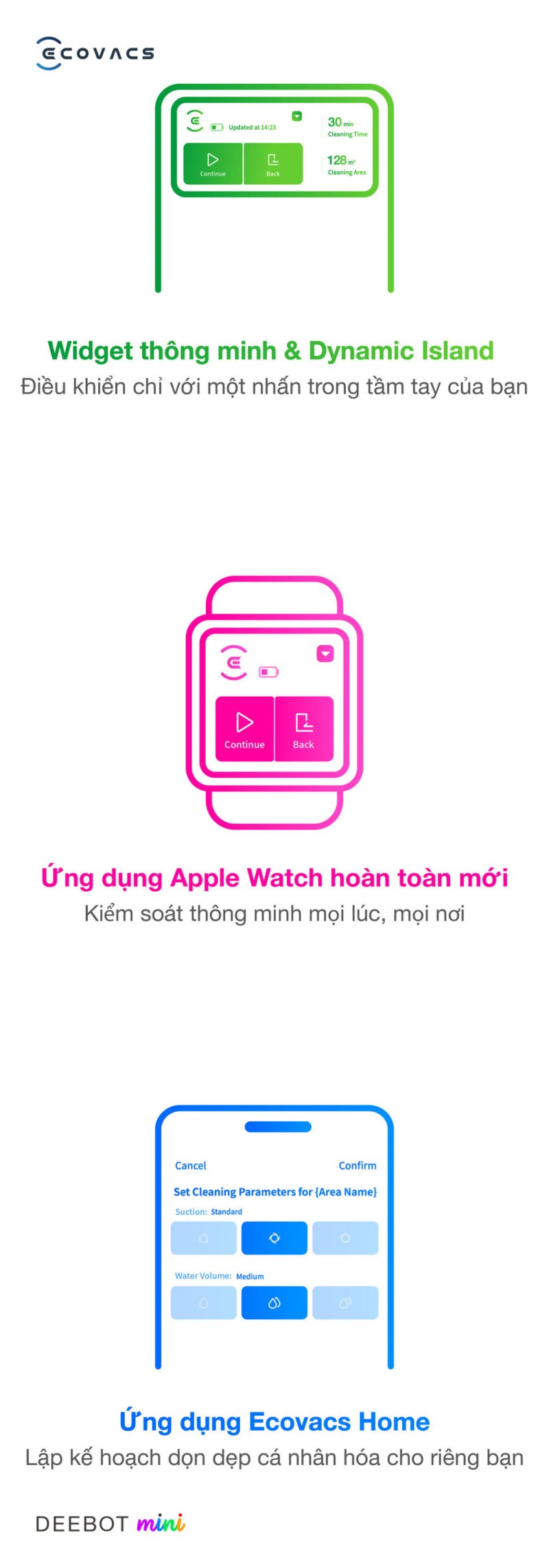 Điều khiển th&ocirc;ng minh qua ứng dụng v&agrave; widget