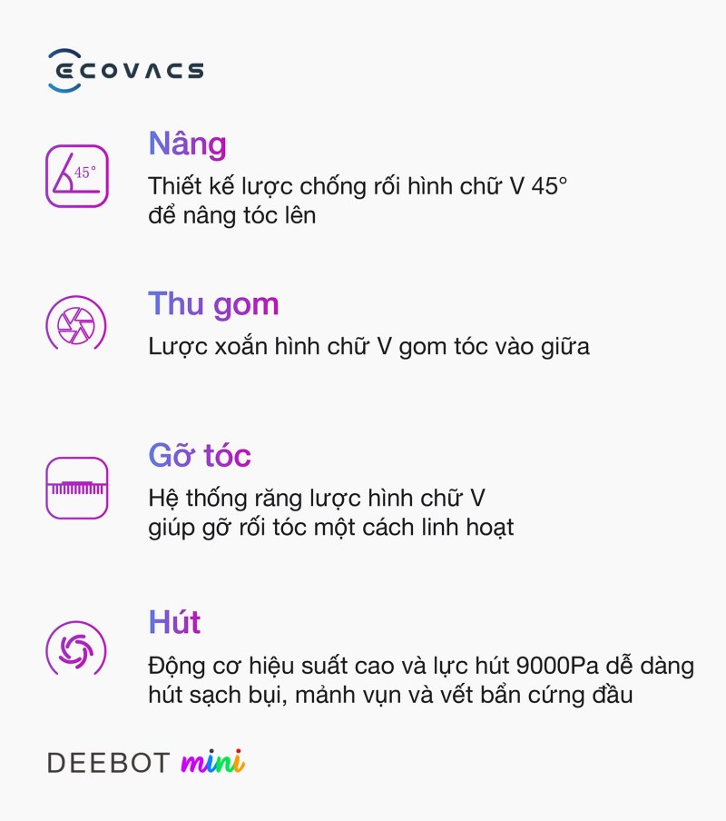 Ecovacs Deebot Mini