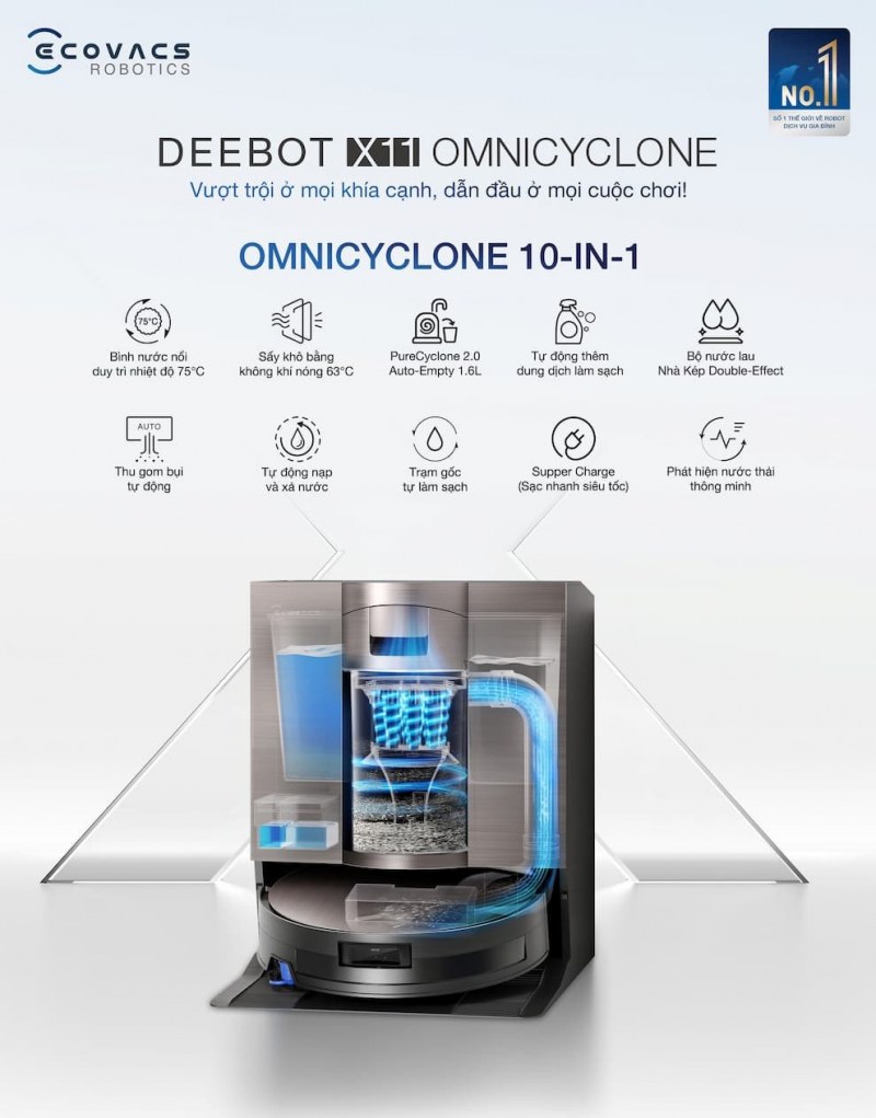Trạm sạc OmniCyclone 10-in-1 tiện lợi