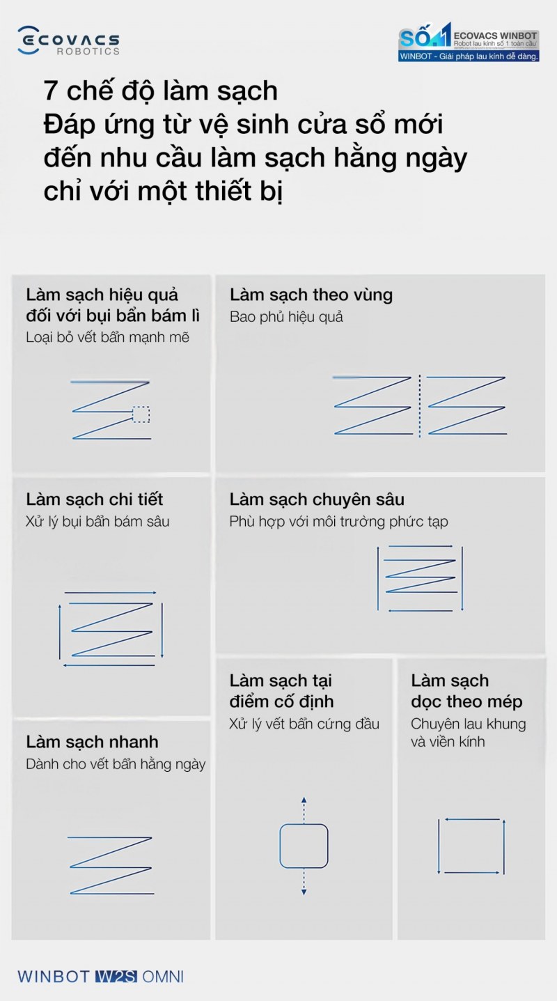 7 chế độ l&agrave;m sạch đa dạng ph&ugrave; hợp nhiều nhu cầu