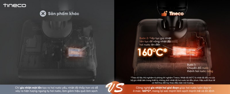 Tineco i7 Steam
