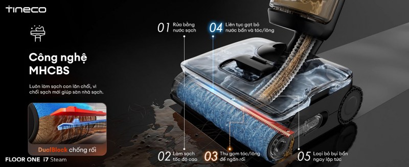 C&ocirc;ng nghệ MHCBS l&agrave;m sạch s&acirc;u, chống rối t&oacute;c hiệu quả