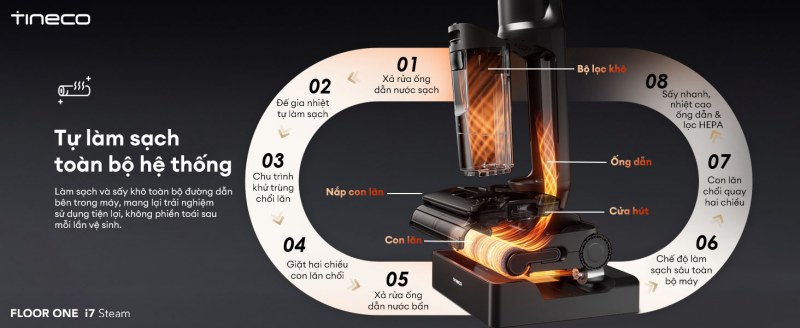 Tineco i7 Steam