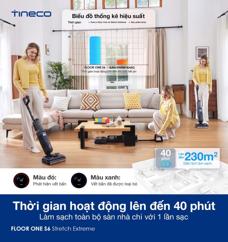 Thời gian hoạt động lên đến 40 phút làm sạch rộng