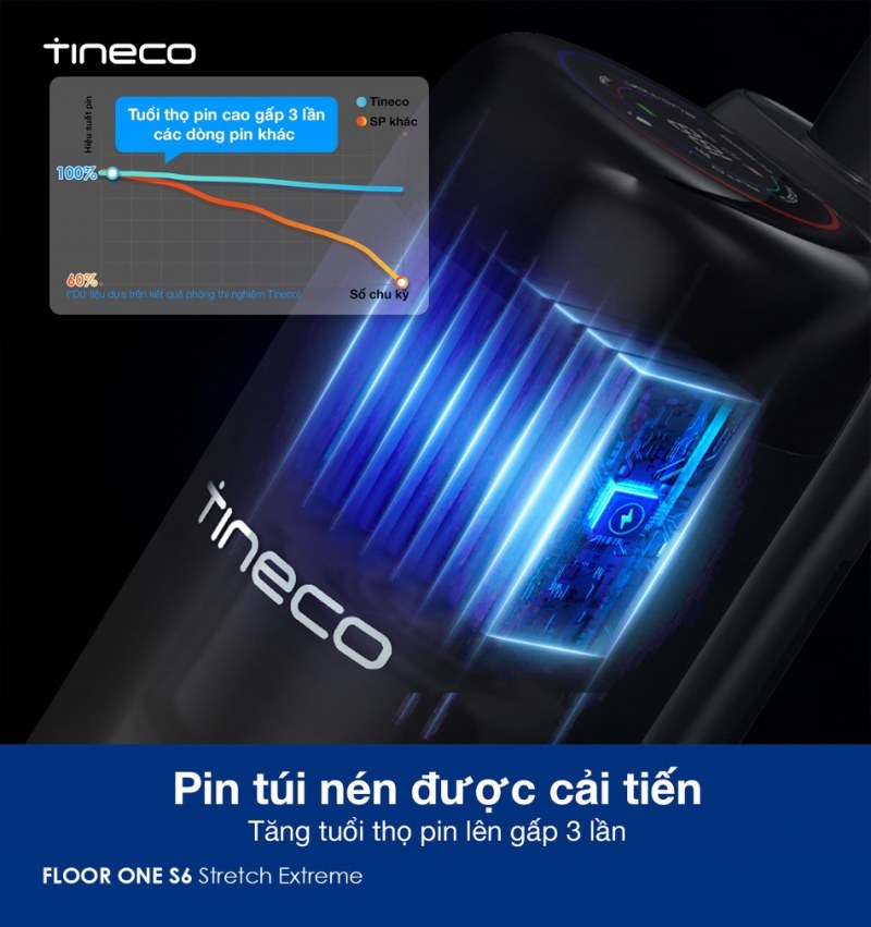 Pin túi nén cải tiến tăng tuổi thọ gấp 3 lần