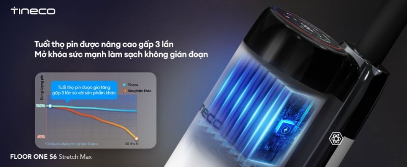 Cảm biến iLoop tiết kiệm pin v&agrave; n&acirc;ng cao hiệu quả l&agrave;m sạch