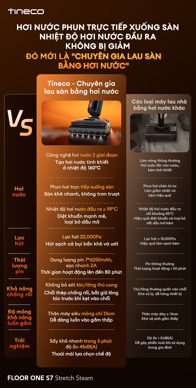 So sánh công nghệ lau sàn hơi nước và tính năng nổi bật