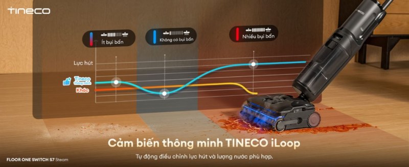 Tineco S7 Switch Steam