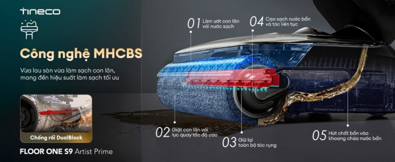 C&ocirc;ng nghệ MHCBS l&agrave;m sạch con lăn hiệu quả
