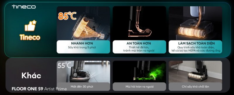 Tineco S9 Artist Prime