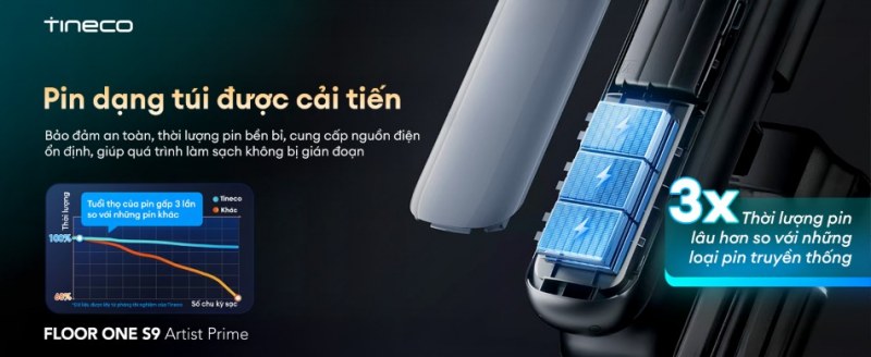 Pin dạng t&uacute;i cải tiến tuổi thọ cao