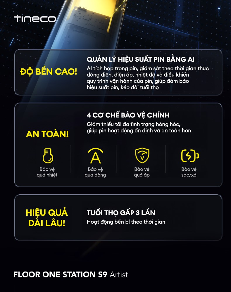 AI quản l&yacute; pin với 4 cơ chế bảo vệ an to&agrave;n